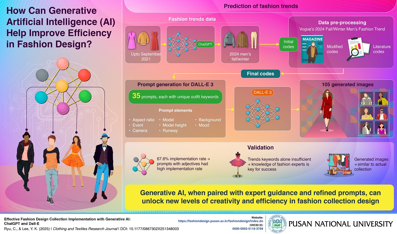 Pusan National University Researchers Explore How Gen AI Can Streamline Fashion Design